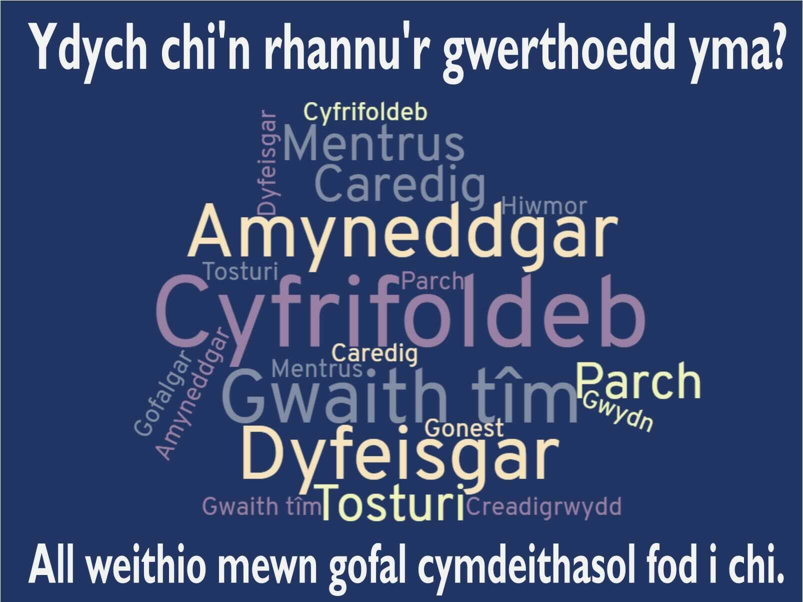 Welsh word cloud about values. Casgliad o eiriau am werthoedd.